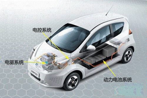 EVWS系列电池模拟器应用于OB欧宝源汽车的解决方案